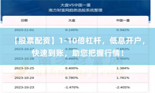 【股票配资】1-10倍杠杆，低息开户，快速到账，助您把握行情！